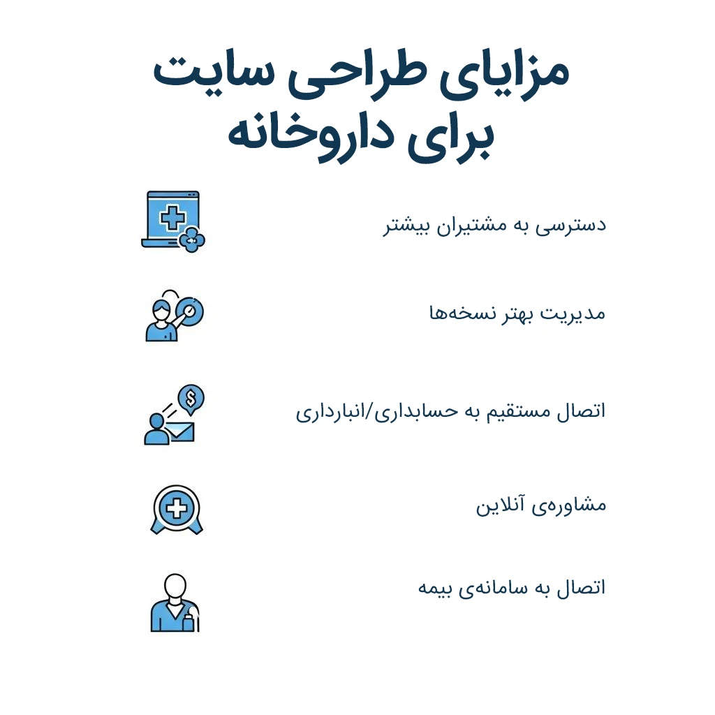 مزایای داروخانهی آنلاین